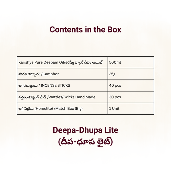 Monthly Puja Kit