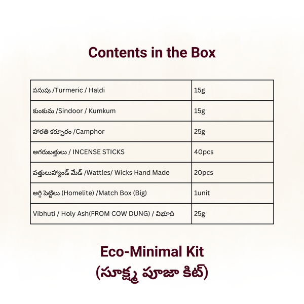 Monthly Puja Kit