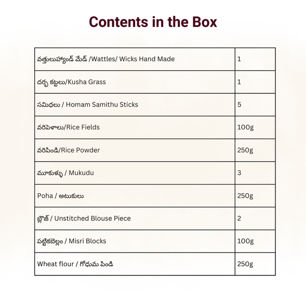 Ganapati Homam Kit