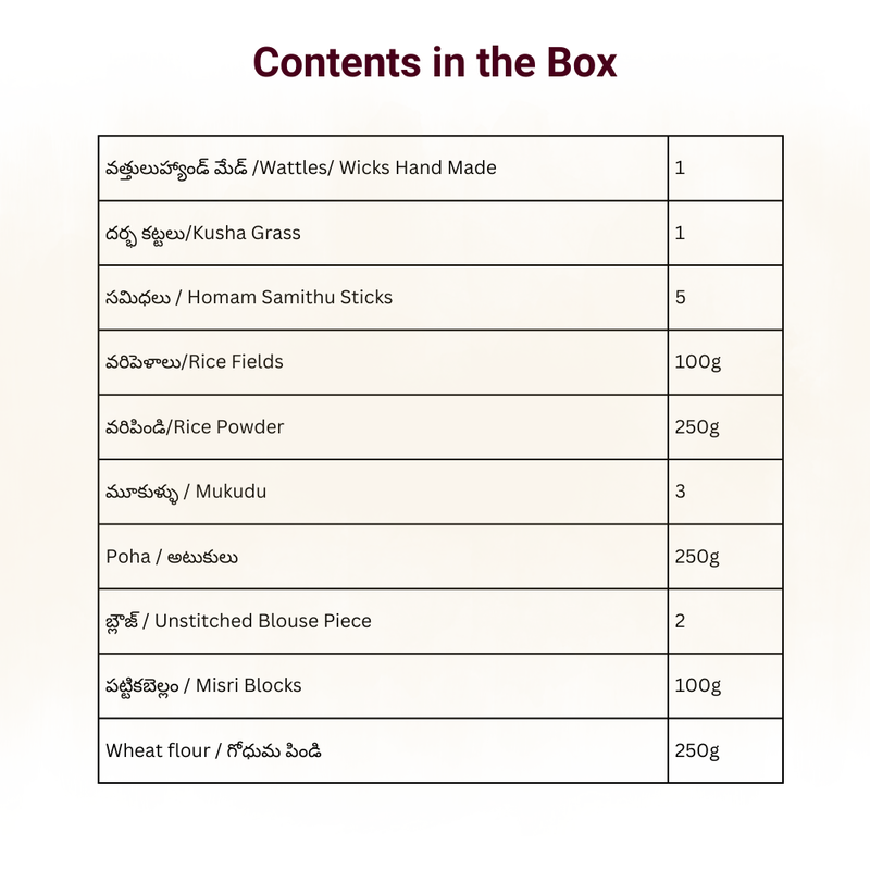 Ganapati Homam Kit